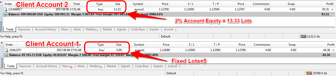 Client Accounts – Copied Trades