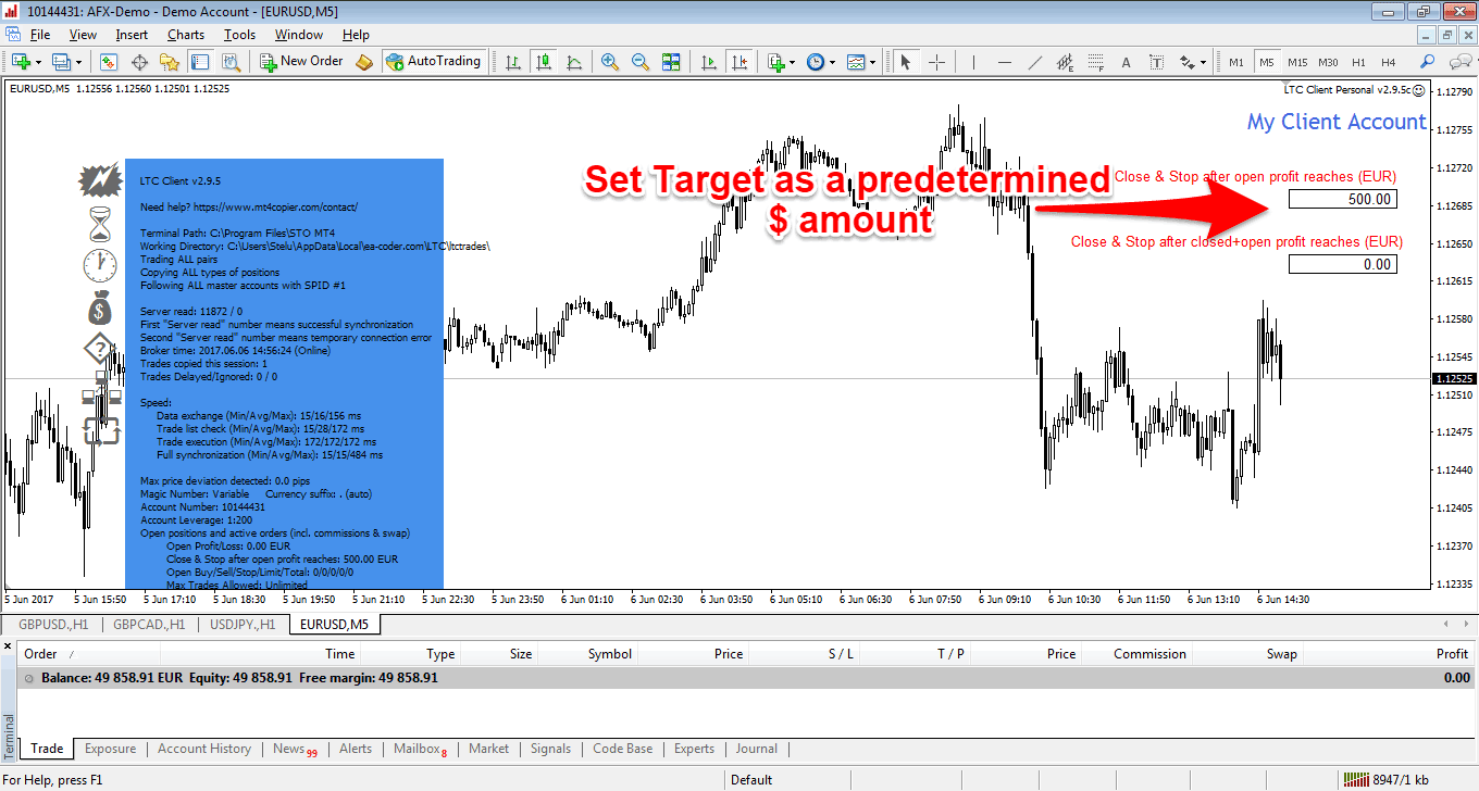 LTC Chart Parameters