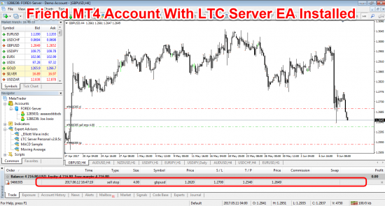 Friend MT4 Account With LTC Server Installed