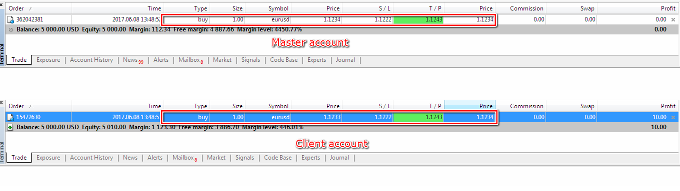 Forex copier multi account crack
