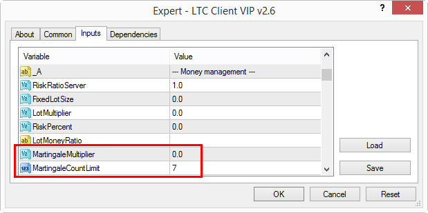 Martingale ea forex